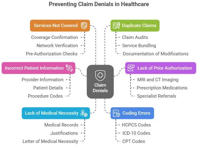 Common Laboratory Billing Errors & Claim Denials