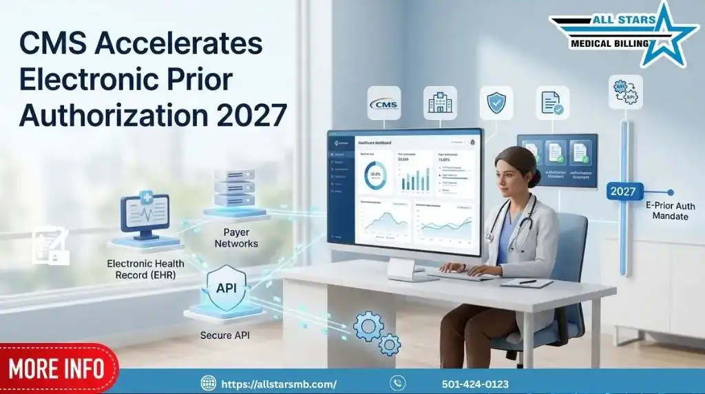 CMS Selects Nearly 30 Early Adopters to Advance Electronic Prior Authorization 2027