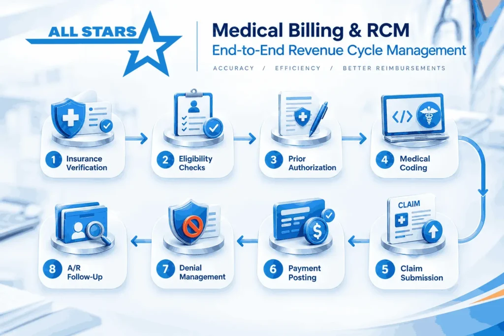 Clean Claim Rate How to Reduce Medical Billing Rejections